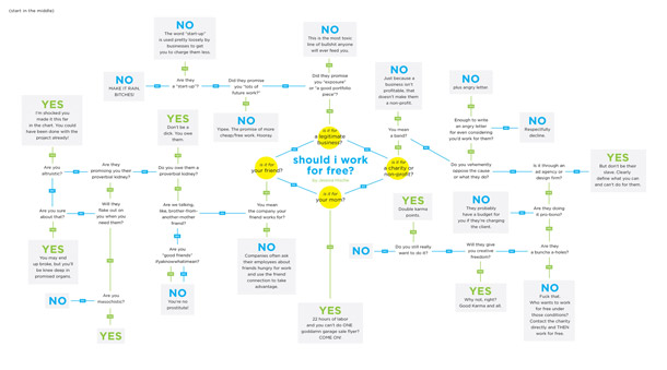 Design Free Thursday | Should I Work For Free?